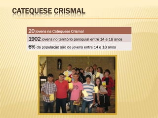 CATEQUESE CRISMAL

   20 jovens na Catequese Crismal
   1902 jovens no território paroquial entre 14 e 18 anos
   6% da população são de jovens entre 14 e 18 anos
 