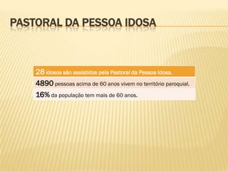 PASTORAL DA PESSOA IDOSA



    28 idosos são assistidos pela Pastoral da Pessoa Idosa.
    4890 pessoas acima de 60 anos vivem no território paroquial.
    16% da população tem mais de 60 anos.
 