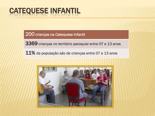 CATEQUESE INFANTIL

    200 crianças na Catequese Infantil
    3369 crianças no território paroquial entre 07 e 13 anos
    11% da população são de crianças entre 07 e 13 anos
 