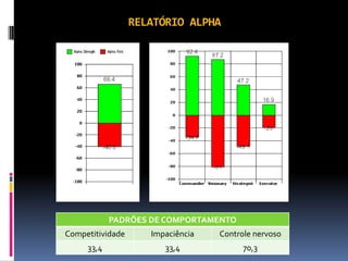 RELATÓRIO ALPHA
