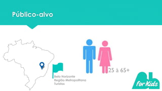 Público-alvo
Belo Horizonte
Região Metropolitana
Turistas
25 à 65+
 