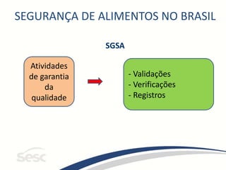 SEGURANÇA DE ALIMENTOS NO BRASIL
SGSA
Atividades
de garantia
da
qualidade
- Validações
- Verificações
- Registros
 