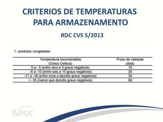 CRITERIOS DE TEMPERATURAS
PARA ARMAZENAMENTO
RDC CVS 5/2013
 
