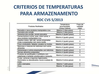 CRITERIOS DE TEMPERATURAS
PARA ARMAZENAMENTO
RDC CVS 5/2013
 