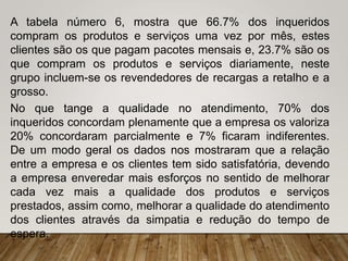 A tabela número 6, mostra que 66.7% dos inqueridos
compram os produtos e serviços uma vez por mês, estes
clientes são os que pagam pacotes mensais e, 23.7% são os
que compram os produtos e serviços diariamente, neste
grupo incluem-se os revendedores de recargas a retalho e a
grosso.
No que tange a qualidade no atendimento, 70% dos
inqueridos concordam plenamente que a empresa os valoriza
20% concordaram parcialmente e 7% ficaram indiferentes.
De um modo geral os dados nos mostraram que a relação
entre a empresa e os clientes tem sido satisfatória, devendo
a empresa enveredar mais esforços no sentido de melhorar
cada vez mais a qualidade dos produtos e serviços
prestados, assim como, melhorar a qualidade do atendimento
dos clientes através da simpatia e redução do tempo de
espera.
 