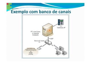 Exemplo com banco de canais
 