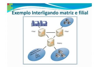 Exemplo Interligando matriz e filial
 