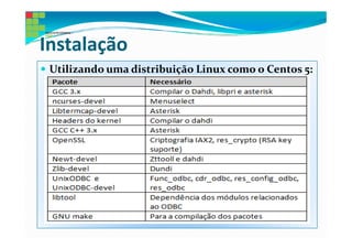 Instalação
 Utilizando uma distribuição Linux como o Centos 5:
 