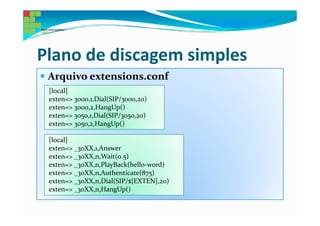 Plano de discagem simples
 Arquivo extensions.conf
 [local]
 exten=> 3000,1,Dial(SIP/3000,20)
 exten=> 3000,2,HangUp()
 exten=> 3050,1,Dial(SIP/3050,20)
 exten=> 3050,2,HangUp()

 [local]
 exten=> _30XX,1,Answer
 exten=> _30XX,n,Wait(0.5)
 exten=> _30XX,n,PlayBack(hello-word)
 exten=> _30XX,n,Authenticate(875)
 exten=> _30XX,n,Dial(SIP/${EXTEN},20)
 exten=> _30XX,n,HangUp()
 