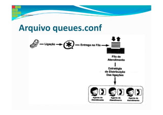 Arquivo queues.conf
 
