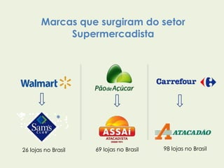 Marcas que surgiram do setor
Supermercadista

*

26 lojas no Brasil

69 lojas no Brasil

98 lojas no Brasil

 