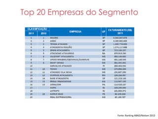 Top 20 Empresas do Segmento

Fonte: Ranking ABAD/Nielsen 2012

 
