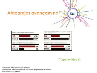 Atacarejos avançam no

Sul

* Oportunidade?
Fonte: Portal SM (Supermercado Moderno)
Disponível em: http://www.sm.com.br/Editorias/Megamercado/Atacarejosavancam-no-Sul-21844.html

 