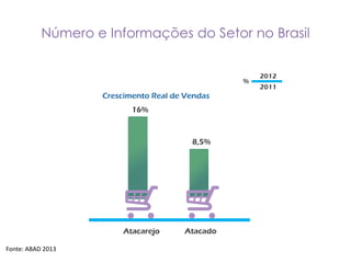 Número e Informações do Setor no Brasil

Fonte: ABAD 2013

 