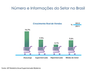 Número e Informações do Setor no Brasil

Fonte: 42º Relatório Anual Supermercado Moderno

 