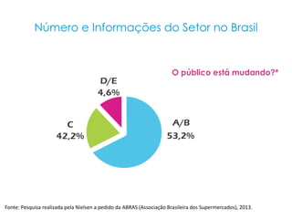 Número e Informações do Setor no Brasil

O público está mudando?*

Fonte: Pesquisa realizada pela Nielsen a pedido da ABRAS (Associação Brasileira dos Supermercados), 2013.

 