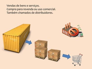 Vendas de bens e serviços.
Compra para revenda ou uso comercial.
Também chamados de distribuidores.

 
