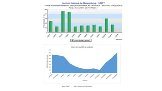 Dados: INMET 
, IBGE E SOMAR METEOROLOGIA  