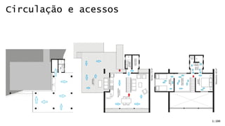 Circulação e acessos  