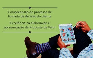Compreensão do processo de
tomada de decisão do cliente
Excelência na elaboração e
apresentação de Proposta deValor
 