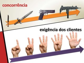 AMBIENTE
DE
NEGÓCIOS:
Clientes mais
exigentes
Concorrência mais
acirrada
 