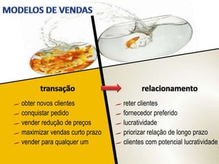 NECESSIDADES
Novas competências
Novos padrões mentais
Instrumentos eficazes
 