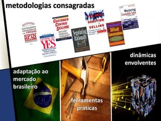 Conteúdos do Programa são construídos com
base nas NECESSIDADES DO NEGÓCIO e
no PERFIL das equipes
Resultados
esperados
A
Comportamentos
necessários
B
Experiências de
aprendizagem
C
Confirmação de
aprendizagem
D
ALINHAMENTO
 
