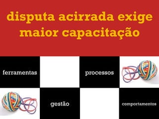 disputa acirrada exige
maior capacitação
ferramentas processos
gestão comportamentos
 
