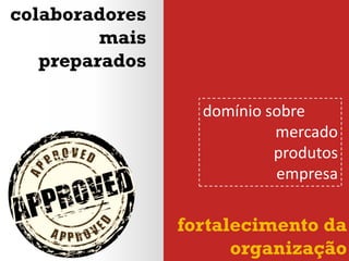 colaboradores
mais
preparados
fortalecimento da
organização
domínio sobre
mercado
produtos
empresa
 
