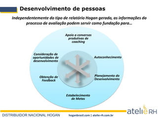 DISTRIBUIDOR NACIONAL HOGAN hoganbrasil.com | atelie-rh.com.br
Desenvolvimento de pessoas
Apoio a conversas
produtivas de
coaching
Independentemente do tipo de relatório Hogan gerado, as informações do
processo de avaliação podem servir como fundação para…
Planejamento do
Desenvolvimento
Autoconhecimento
Estabelecimento
de Metas
Consideração de
oportunidades de
desenvolvimento
Obtenção de
Feedback
 
