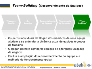 DISTRIBUIDOR NACIONAL HOGAN hoganbrasil.com | atelie-rh.com.br
Team-Building (Desenvolvimento de Equipes)
On-
Boarding
Desenvolvimento
de Pessoas
Planejamento
de Sucessão
“Team
Building”
Triagem e
Seleção
• Os perfis individuais de Hogan dos membros de uma equipe
ajudam a se entender a dinâmica atual de equipes e grupos
de trabalho
• O Hogan permite comparar equipes de diferentes unidades
de negócio
• Facilita a ampliação do autoconhecimento da equipe e a
melhoria do funcionamento grupal
 