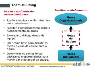 DISTRIBUIDOR NACIONAL HOGAN hoganbrasil.com | atelie-rh.com.br
Team-Building
 Ajudar a equipe a uniformizar seu
autoconhecimento
 Facilitar a conscientização sobre o
funcionamento do grupo
 Encorajar o diálogo dentro da
equipe
 Usar como base para discutir as
metas e visão da equipe para o
futuro
 Determinar os pontos fortes,
obstáculos e oportunidades para
maximizar o potencial da equipe.
Metas
Individuais
Metas
da
Equipe
Metas
Organizacionais
Facilitar o alinhamentoUse os resultados do
assessment para…
 