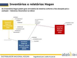 DISTRIBUIDOR NACIONAL HOGAN hoganbrasil.com | atelie-rh.com.br
Inventários e relatórios Hogan
Inventário
Hogan de
Personalidade
(HPI) Inventário
Hogan de
Desafios
(HDS)
Inventário
Hogan de
Motivos, Valores
e Preferências
(MVPI)
Os 3 inventários Hogan podem gerar 18 modelos de relatórios conforme o foco desejado para a
avaliação – Selecionar, Desenvolver ou Liderar
 