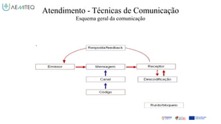 Atendimento - Técnicas de Comunicação
Esquema geral da comunicação
.
 