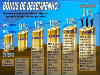 ATITUDE AMWAY 3% -200PV  3%  - 200PV 6% - 600PV 
