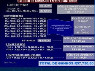 ATITUDE AMWAY Somando-se os PV (cliente) com os PV revendedores ,com os PV empresários ,teremos 20.300 PV  