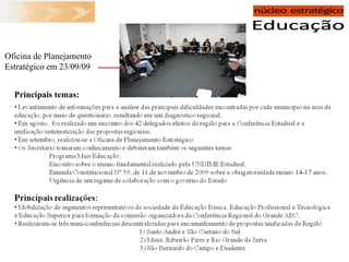 Oficina de Planejamento Estratégico em 23/09/09 Principais temas: 