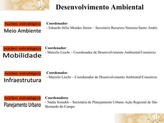   Desenvolvimento Ambiental Coordenador : - Eduardo Sélio Mendes Júnior – Secretário Recursos Naturais/Santo André. Coordenador : - Marcelo Liochi – Coordenador de Desenvolvimento Ambiental/Consórcio Coordenador : - Marcelo Liochi – Coordenador de Desenvolvimento Ambiental/Consórcio Coordenadora : - Nádia Somekh – Secretária de Planejamento Urbano Ação Regional de São Bernardo do Campo 