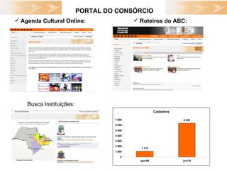 PORTAL DO CONSÓRCIO Agenda Cultural Online: Roteiros do ABC:  Busca Instituições: 