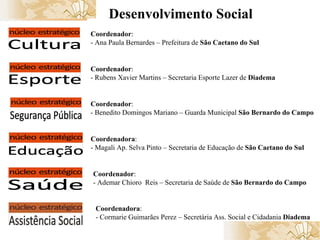   Desenvolvimento Social  Coordenador : - Ana Paula Bernardes – Prefeitura de  São Caetano do Sul  Coordenador :  - Rubens Xavier Martins – Secretaria Esporte Lazer de  Diadema  Coordenador : - Benedito Domingos Mariano – Guarda Municipal  São Bernardo do Campo Coordenadora :  - Magali Ap. Selva Pinto – Secretaria de Educação de  São Caetano do Sul Coordenador : - Ademar Chioro  Reis – Secretaria de Saúde de  São Bernardo do Campo Coordenadora : - Cormarie Guimarães Perez – Secretária Ass. Social e Cidadania  Diadema 