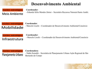   Desenvolvimento Ambiental Coordenador : - Eduardo Sélio Mendes Júnior – Secretário Recursos Naturais/Santo André. Coordenador : - Marcelo Liochi – Coordenador de Desenvolvimento Ambiental/Consórcio Coordenador : - Marcelo Liochi – Coordenador de Desenvolvimento Ambiental/Consórcio Coordenadora : - Nádia Somekh – Secretária de Planejamento Urbano Ação Regional de São Bernardo do Campo 