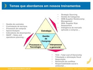 © Atman Consultoria e Treinamentos Empresariais – 2013 – Direitos Reservadoswww.atmanconsultoria.com.br
• Gestão de contratos
• Contratação de serviços
• Processos de compras
• Spend Analysis
• Indicadores de desempenho
• S&OP – Sales and
operations planning ...
Temas que abordamos em nossos treinamentos
Estratégia
Processos e
Tecnologia
Interpessoal
e gerencial
Gestão
de
Compras
• Strategic Sourcing
• Gestão de Categorias
• SRM-Supplier Relationship
Management
• SRA- Supplier Risk
Assessment
• Inteligência de mercado
aplicada a compras ...
• TCO – Total cost of Ownership
• Tributação e otimização fiscal
• Negociação
• Resolução de conflitos
• Responsabilidade social e
ambiental ...
 