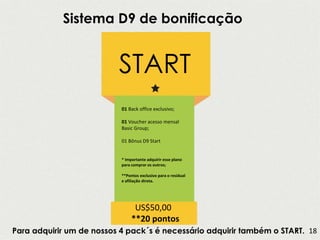Sistema D9 de bonificação
START
01 Back office exclusivo;
01 Voucher acesso mensal
Basic Group;
01 Bônus D9 Start
* Importante adquirir esse plano
para comprar os outros;
**Pontos exclusivo para o residual
e afiliação direta.
US$50,00
**20 pontos
Para adquirir um de nossos 4 pack´s é necessário adquirir também o START. 18
 