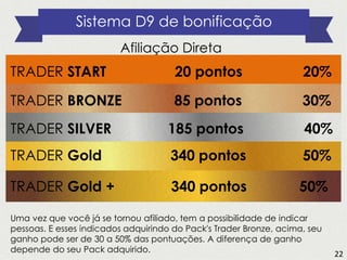 Sistema D9 de bonificação
Afiliação Direta
TRADER BRONZE 85 pontos 30%
TRADER SILVER 185 pontos 40%
TRADER Gold 340 pontos 50%
TRADER Gold + 340 pontos 50%
Uma vez que você já se tornou afiliado, tem a possibilidade de indicar
pessoas. E esses indicados adquirindo do Pack's Trader Bronze, acima, seu
ganho pode ser de 30 a 50% das pontuações. A diferença de ganho
depende do seu Pack adquirido.
TRADER START 20 pontos 20%
22
 