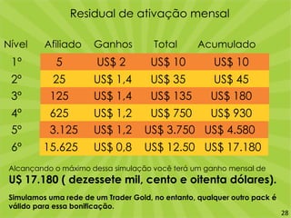 Residual de ativação mensal
Nível Afiliado Ganhos Total Acumulado
1º 5 US$ 2 US$ 10 US$ 10
2º 25 US$ 1,4 US$ 35 US$ 45
3º 125 US$ 1,4 US$ 135 US$ 180
4º 625 US$ 1,2 US$ 750 US$ 930
5º 3.125 US$ 1,2 US$ 3.750 US$ 4.580
6º 15.625 US$ 0,8 US$ 12.50 US$ 17.180
Alcançando o máximo dessa simulação você terá um ganho mensal de
U$ 17.180 ( dezessete mil, cento e oitenta dólares).
Simulamos uma rede de um Trader Gold, no entanto, qualquer outro pack é
válido para essa bonificação.
28
 