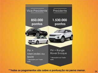 * Todos os pagamentos são sobre a pontuação na perna menor.
Vice-Presidente
850.000
pontos
Pin +
Mercedes ou
BMW
* Necessário ser Trader
Gold.
Presidente
1.530.000
pontos
Pin + Range
Rover Evoque
* Necessário ser Trader
Gold.
34
 