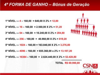 1º NÍVEL --- 4 – 160,00 = 640,00 X 2% = 12,80
2º NÍVEL --- 16 – 160,00 = 2.560,00 X 2% = 51,20
3º NÍVEL --- 64 – 160,00 = 10.240,00 X 2% = 204,80
4º NÍVEL --- 256 – 160,00 = 40.960,00 X 2% = 819,20
5º NÍVEL --- 1024 – 160,00 = 163.840,00 X 2% = 3.276,80
6º NÍVEL --- 4096 – 160,00 = 655.360,00 x 2% = 13.107,20
7º NÍVEL --- 16384 – 160,00 = 2.624.440,00 X 2% = 52.428,80
------------------------
TOTAL R$ 69.900,80
4ª FORMA DE GANHO – Bônus de Geração
 