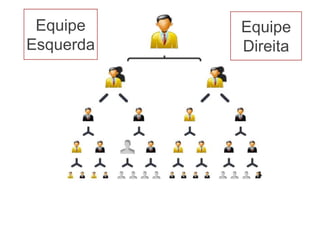 Equipe
Esquerda
Equipe
Direita
 