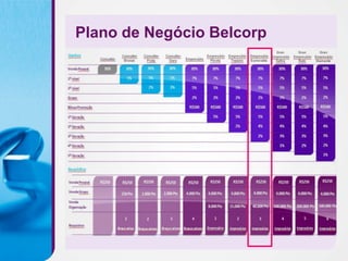 Plano de Negócio Belcorp
 