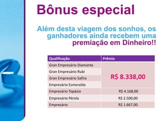 Bônus especial
Além desta viagem dos sonhos, os
   ganhadores ainda recebem uma
         premiação em Dinheiro!!

   Qualificação               Prêmio
   Gran Empresário Diamante
   Gran Empresário Rubi
   Gran Empresário Safira        R$ 8.338,00
   Empresário Esmeralda
   Empresário Topázio                  R$ 4.168,00
   Empresário Pérola                   R$ 2.500,00
   Empresário                          R$ 1.667,00
 